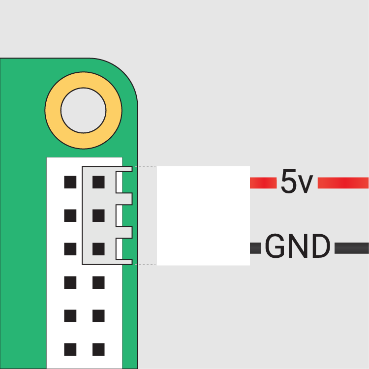 与触摸显示屏 2 的 GPIO 连接