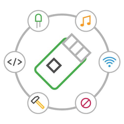 树莓派微控制器