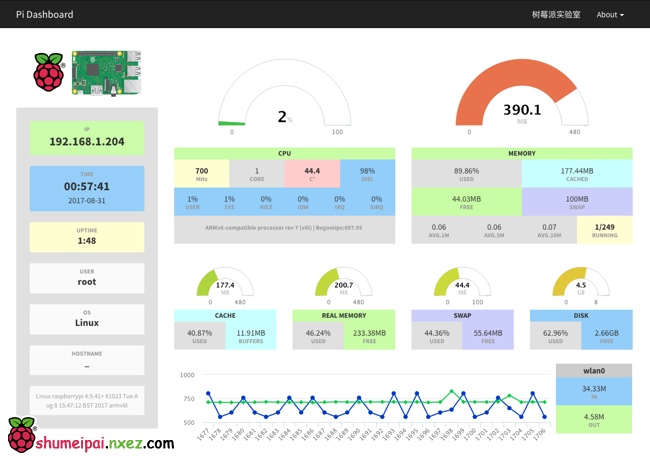 Pi Dashboard 给树莓派加上一个监控面板